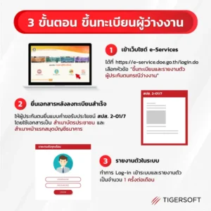 ขั้นตอนขึ้นทะเบียนผู้ว่างงาน
