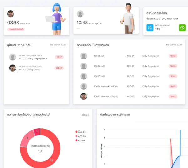 Visual element on Tiger Connect - Tigersoft