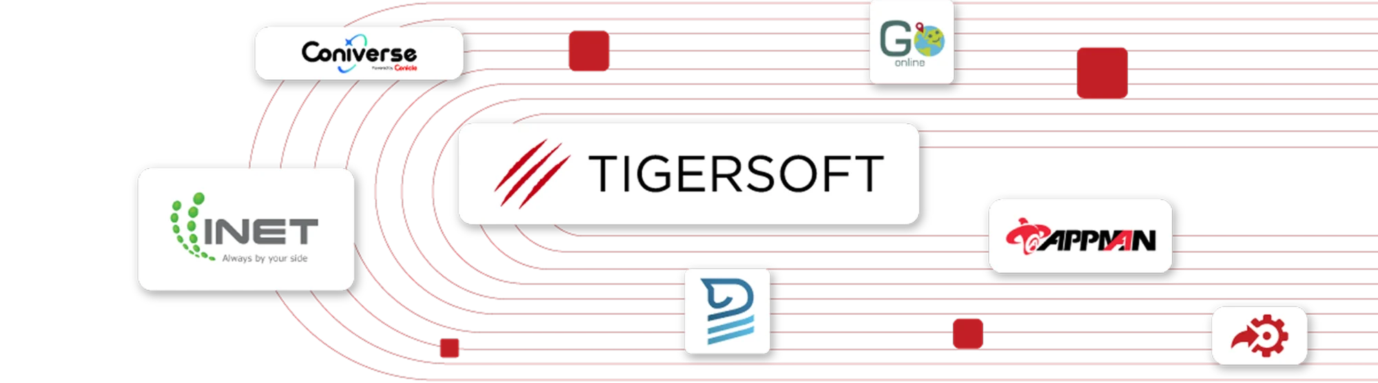 Visual element on บริการเสริมเชื่อมจากพาร์ทเนอร์ - Tigersoft